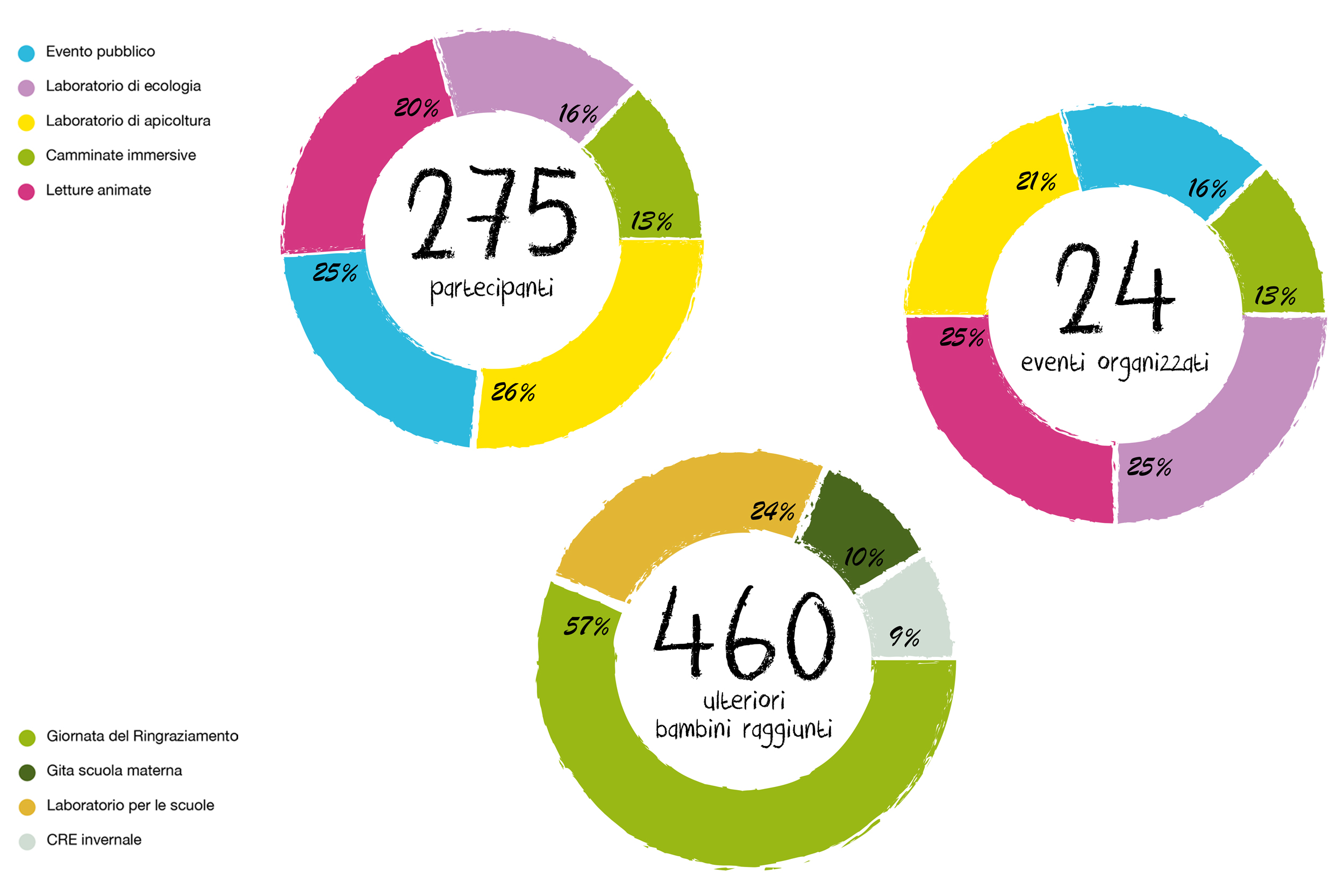Abitare le Stanze di Natura infografica